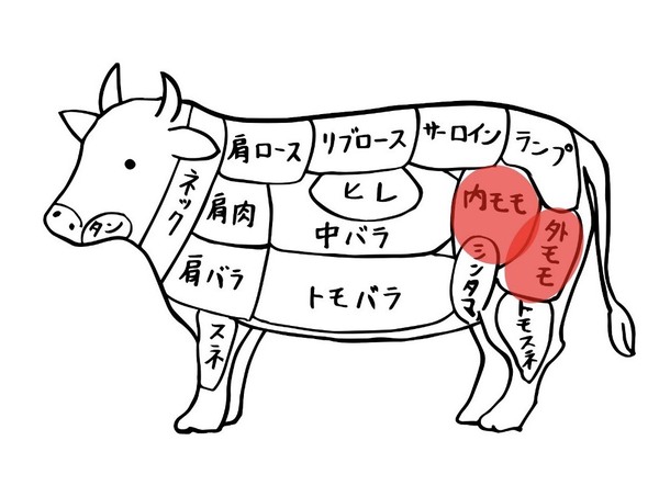 好き焼き肉用牛モモ肉